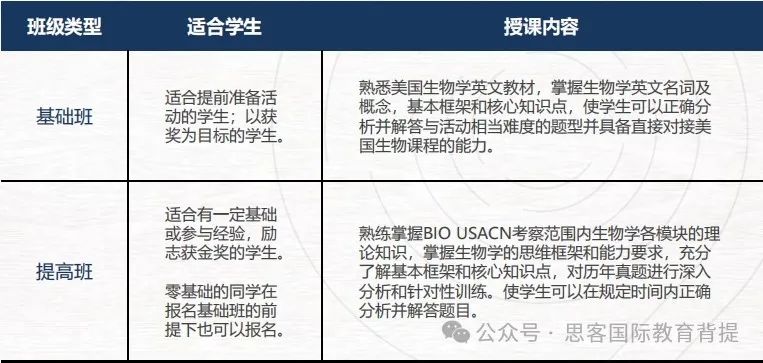 USABO生物竞赛的难度如何？新赛季考察内容有什么不同？附机构USABO竞赛辅导课程介绍