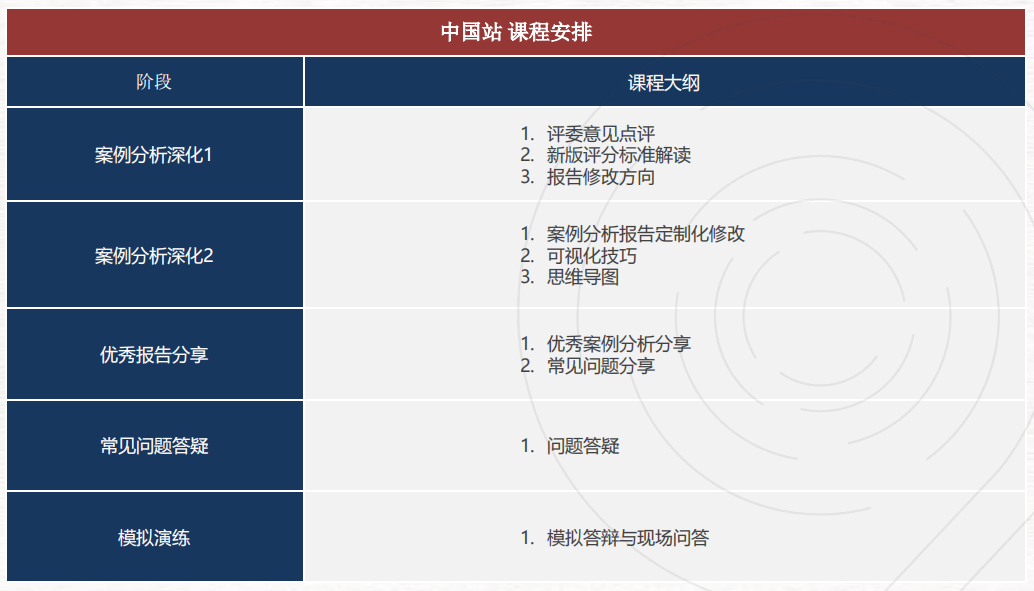 BPA商赛适合几年级的学生参加？机构BPA竞赛辅导获奖率如何？