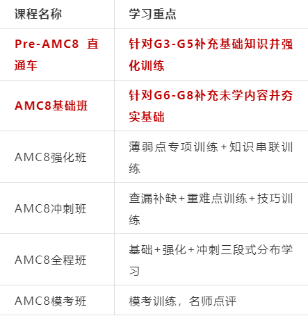 备考AMC8要不要报班？如何选择适合孩子的机构?