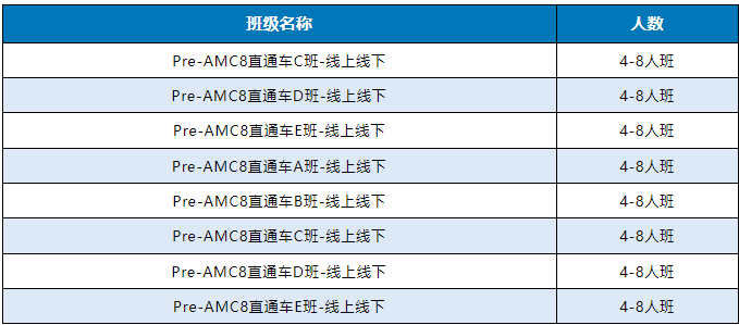 上海小朋友为什么都在卷AMC8？几年级开始学AMC8竞赛比较好呢？