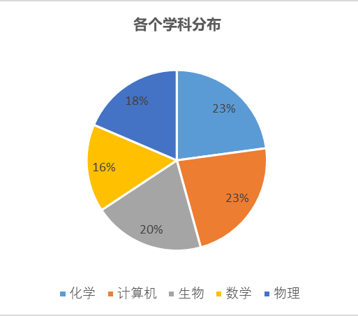 “2025英才计划”备赛全攻略：这些信息，你必须提前了解！