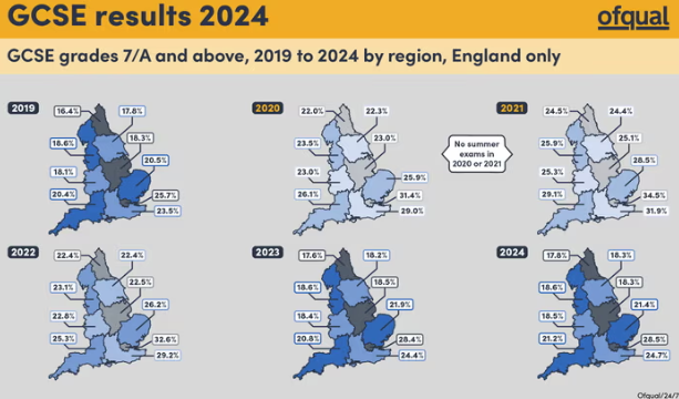 2024年夏季GCSE成绩放榜，各地分数有何差异？成绩不满意如何申诉？私校表现呢？