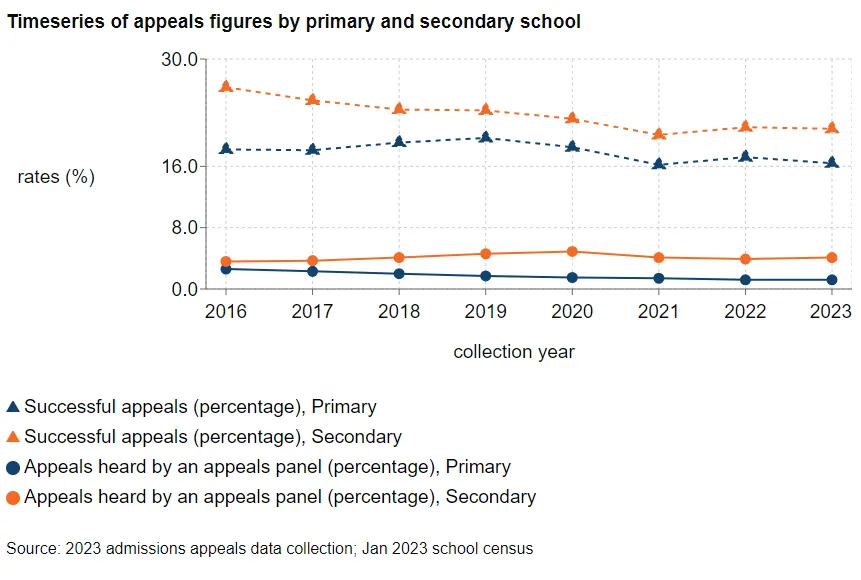 2024年夏季GCSE成绩放榜，各地分数有何差异？成绩不满意如何申诉？私校表现呢？