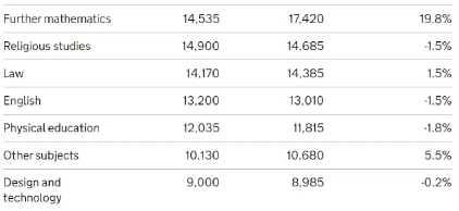 IGCSE/ALevel大考出分：深扒国际课程体系四大学习阶段，IG-AL体系学生如何规划转轨思路？