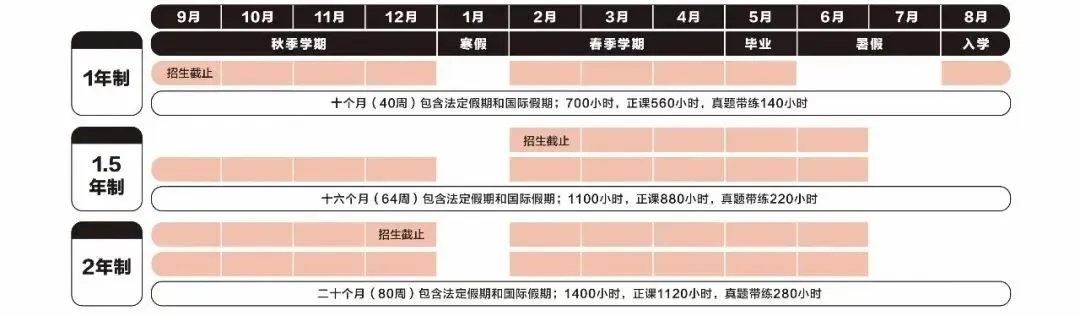 IGCSE/ALevel大考出分：深扒国际课程体系四大学习阶段，IG-AL体系学生如何规划转轨思路？