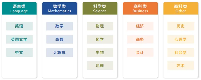 IGCSE/ALevel大考出分：深扒国际课程体系四大学习阶段，IG-AL体系学生如何规划转轨思路？