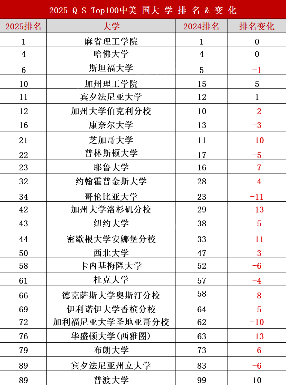 解析2025QS排名新指标