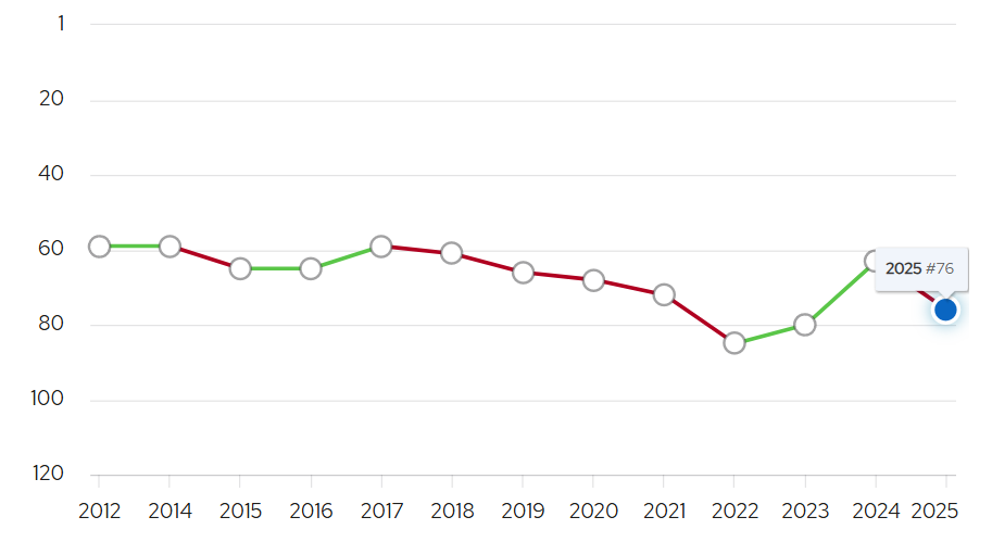 解析 2025QS 排名新指标：美国名校纷纷“落马”，老牌名校是否已经跟不上时代？