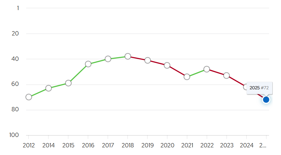 解析 2025QS 排名新指标：美国名校纷纷“落马”，老牌名校是否已经跟不上时代？