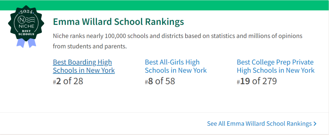 美高选校 | 迈入藤校第一步：纽约州顶级寄宿高中盘点！