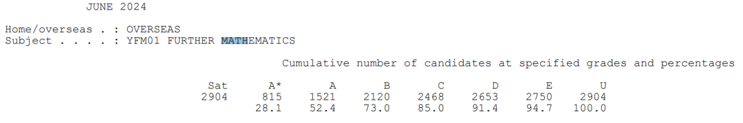 英国官方公布2024 A-Level大考数据！有哪些值得关注的信息？