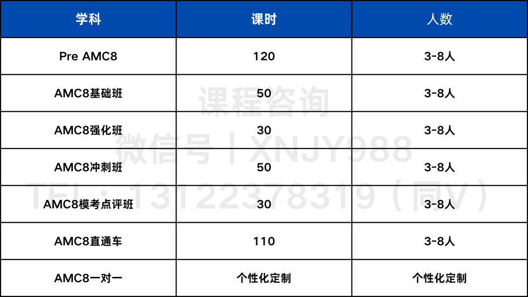 AMC8数学竞赛考点分布及备考技巧