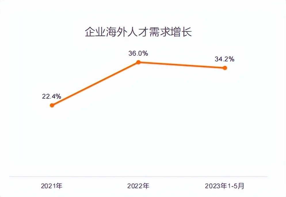 事业单位转企改制信号频现：哪类海归更受国内企业青睐？