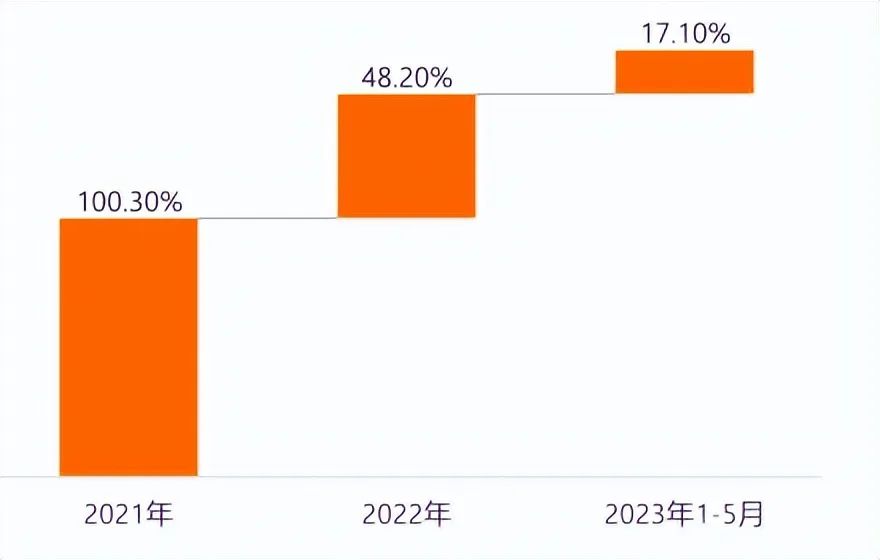 事业单位转企改制信号频现：哪类海归更受国内企业青睐？