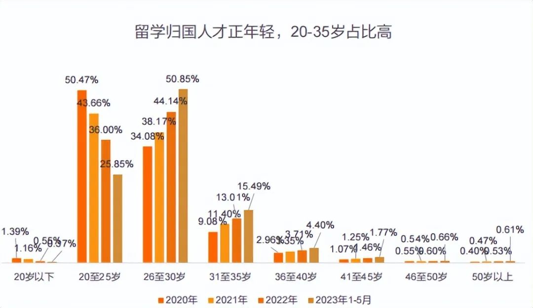 事业单位转企改制信号频现：哪类海归更受国内企业青睐？