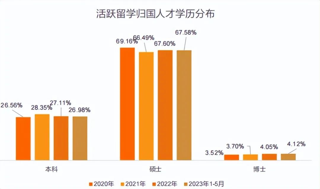 事业单位转企改制信号频现：哪类海归更受国内企业青睐？