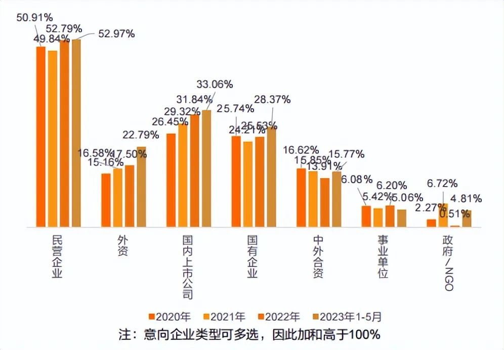 事业单位转企改制信号频现：哪类海归更受国内企业青睐？