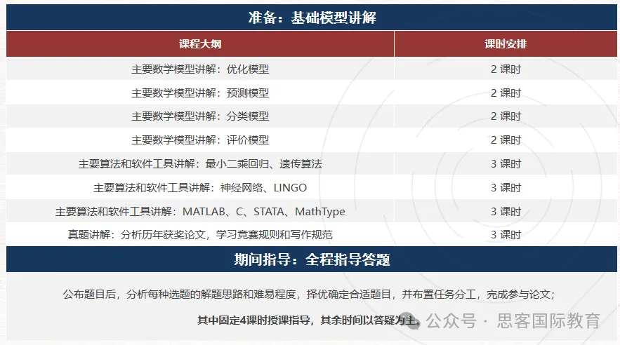 HiMCM数学建模奖项是如何设置的？获奖标准有哪些？附HiMCM组队信息