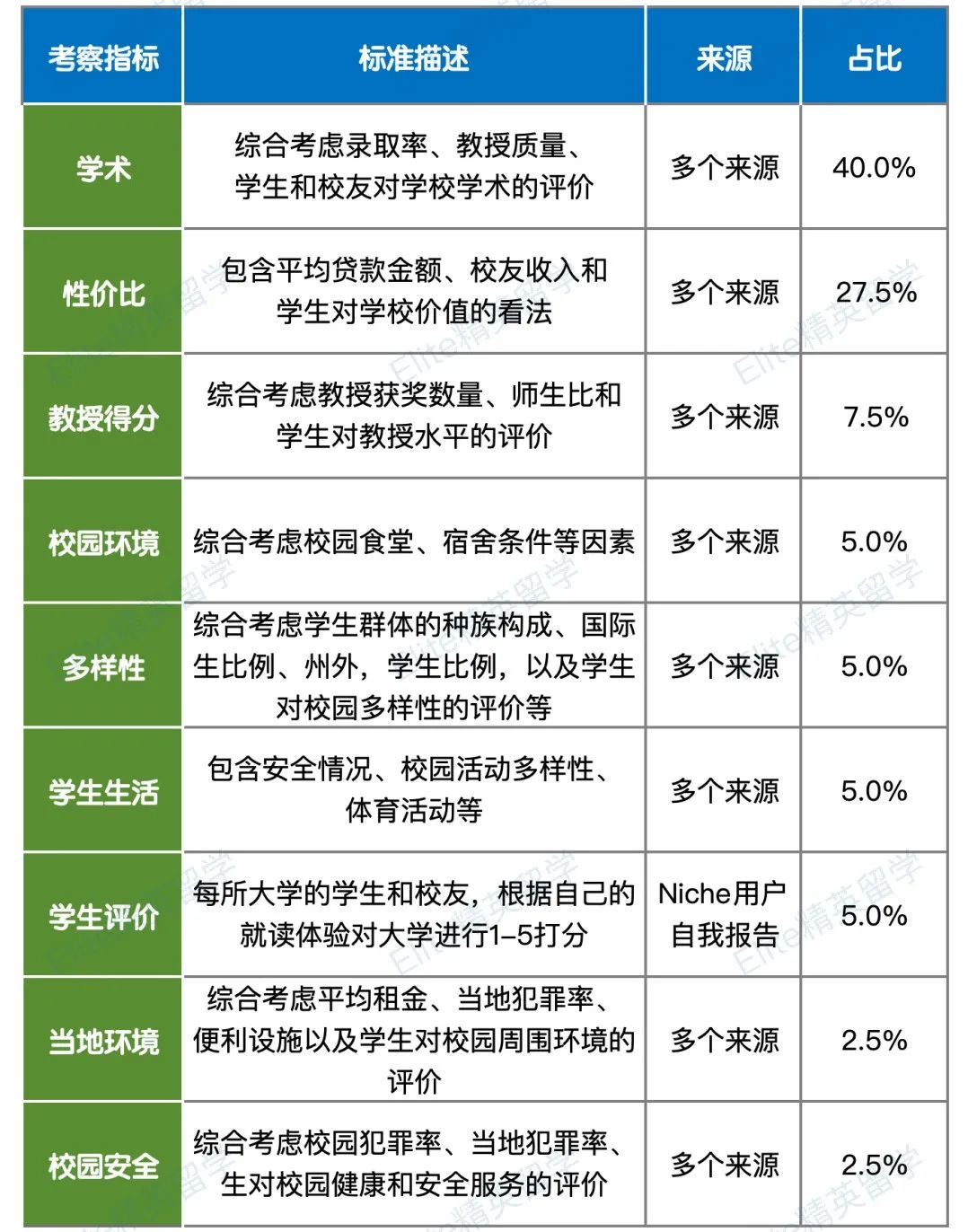 大洗牌！Niche公布2025「全美最佳大学」排名