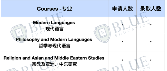 最低录取率2%，最新牛津大学中国学生申录数据出炉！