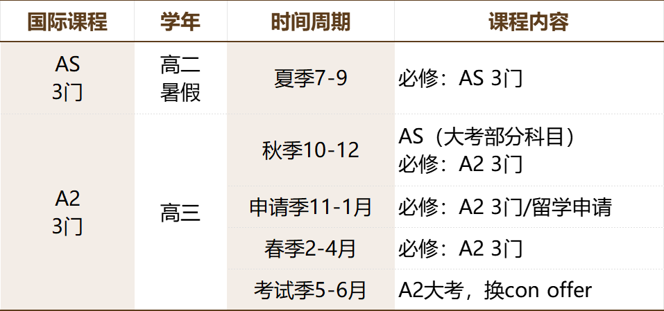 普高生转轨A-Level课程，能冲QS前100院校吗？