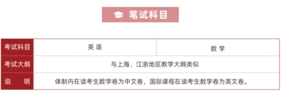 【机构特色】国际学生成功之本：英语阅读与写作能力！