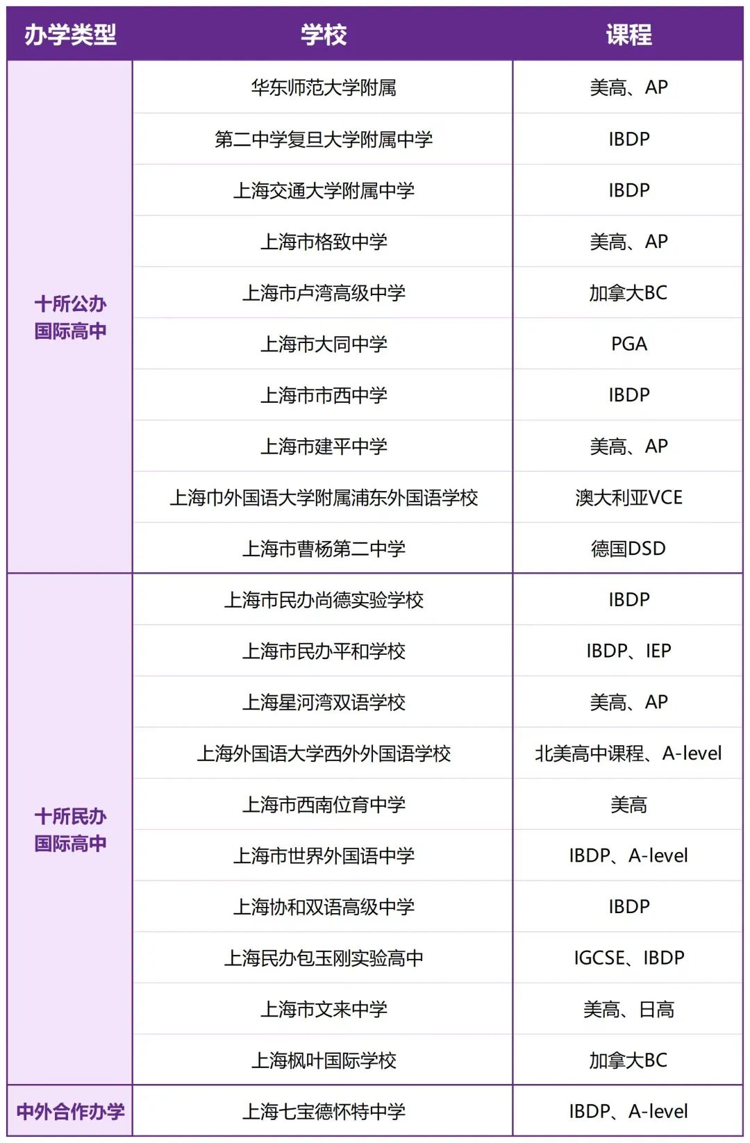 【机构特色】国际学生成功之本：英语阅读与写作能力！