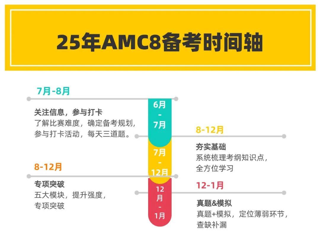 开学在即,近期可以报名的数学杯赛汇总（1-8年级可关注）