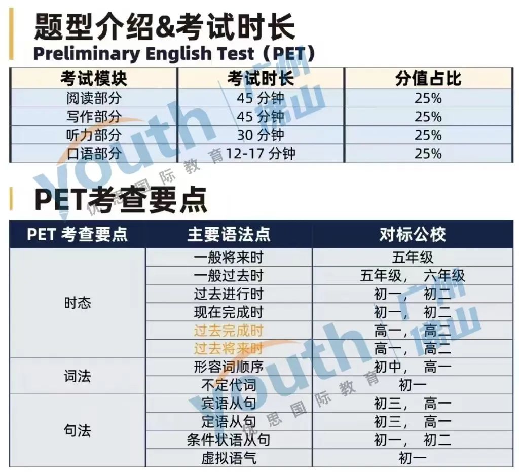 彻底懵了！新学期英语教材又要换新？别慌，KET/PET教你如何应对...