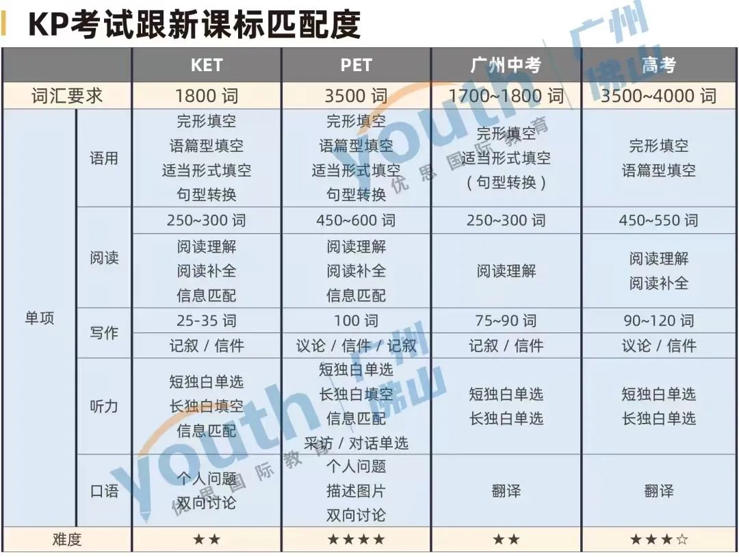 彻底懵了！新学期英语教材又要换新？别慌，KET/PET教你如何应对...