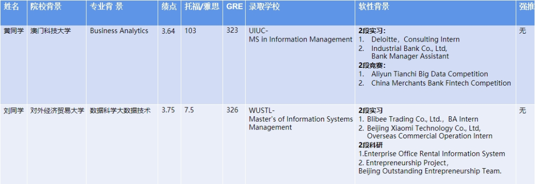 理工科转商科还在卷BA？这个完美兄弟项目，它不香么？