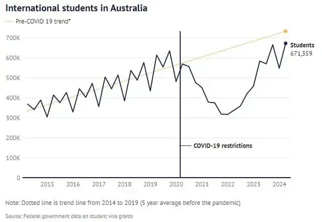 澳洲明年留学生新生上限27万人！新政对中国留学生有哪些影响？