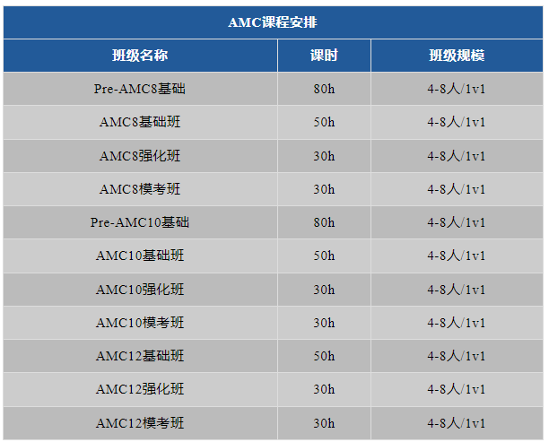 AMC数学竞赛与欧几里得如何选择？参加哪个对申请更有帮助呢？一文详解~