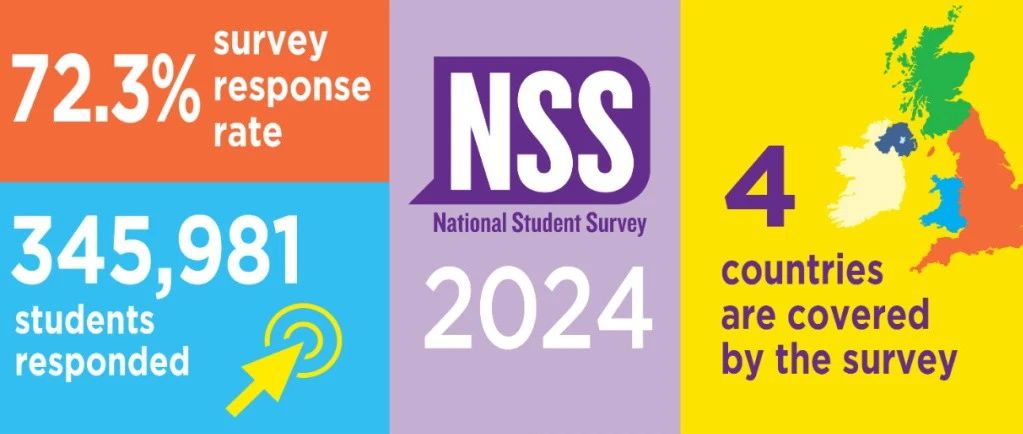 2024 NSS英国大学满意度排名出炉!