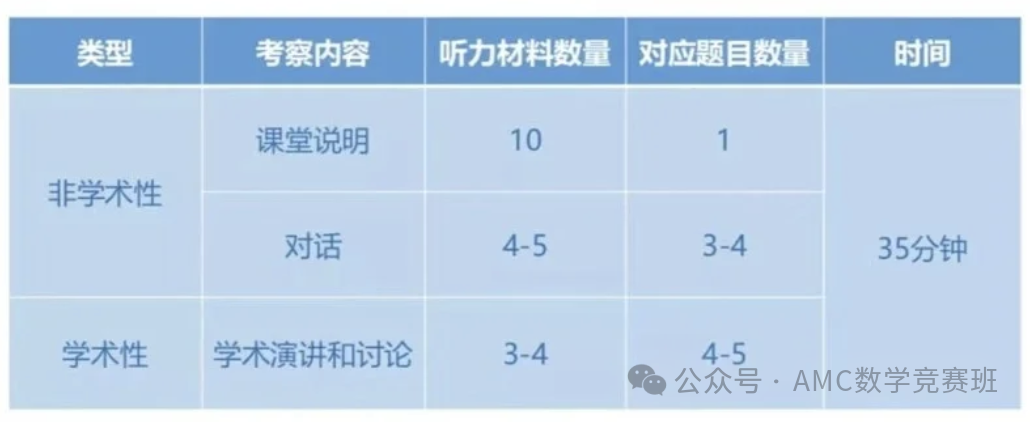 包玉刚、世外等国际学校对小托福要求多少？小托福850分什么水平？