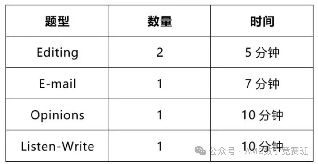 包玉刚、世外等国际学校对小托福要求多少？小托福850分什么水平？