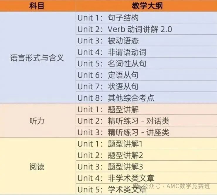 包玉刚、世外等国际学校对小托福要求多少？小托福850分什么水平？