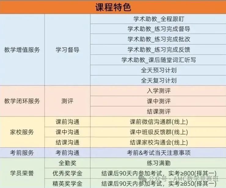 包玉刚、世外等国际学校对小托福要求多少？小托福850分什么水平？