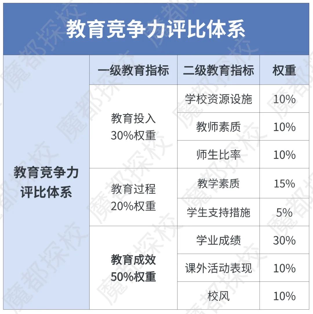 上海Top100国际学校排名更新！包校再次霸榜！