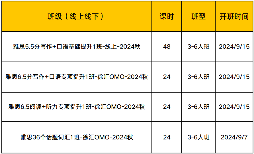 上海雅思机构培训 线上线下小班制