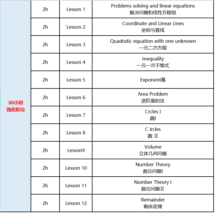 上海AMC8竞赛线下课！AMC8数学竞赛秋季班课表更新中~