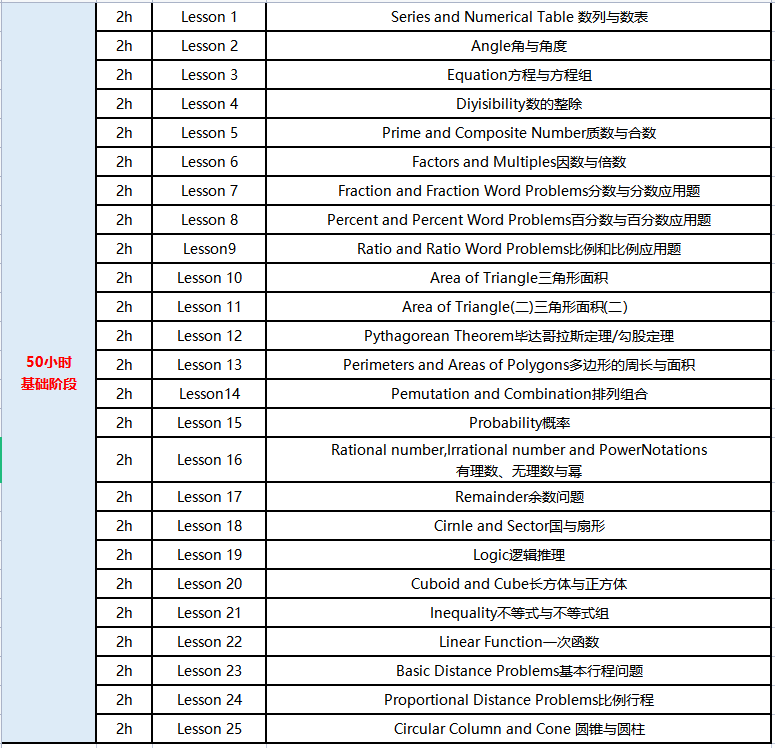 上海AMC8竞赛线下课！AMC8数学竞赛秋季班课表更新中~