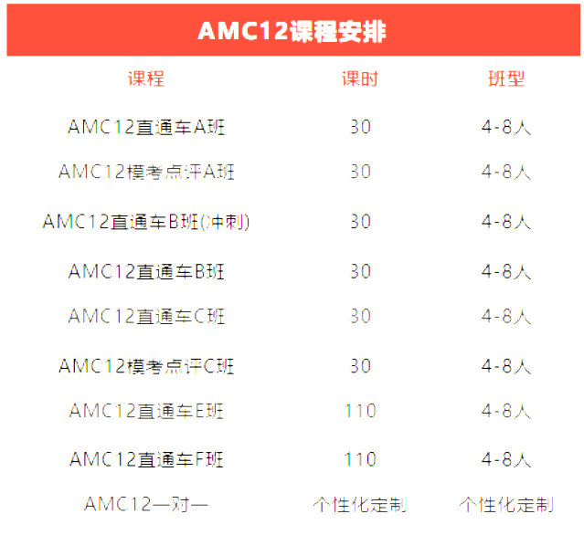 ​上海AMC12竞赛培训及竞赛详解