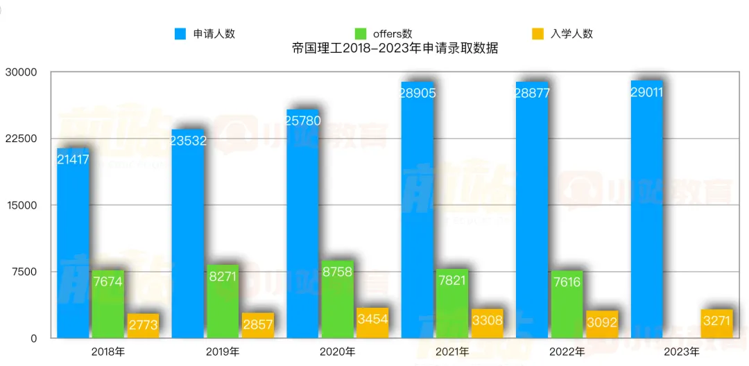 offer率低至4.6%，火爆的计算机专业，G5录取生都凭什么成绩拿到的？