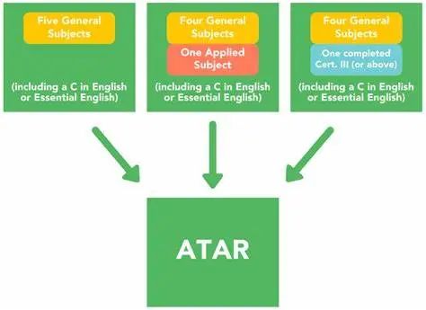 ATAR 如何决定学生命运？