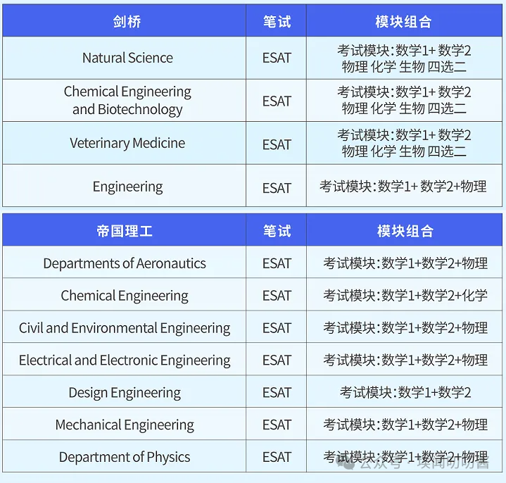 英国留子来看看~ESAT考试难点全揭秘！