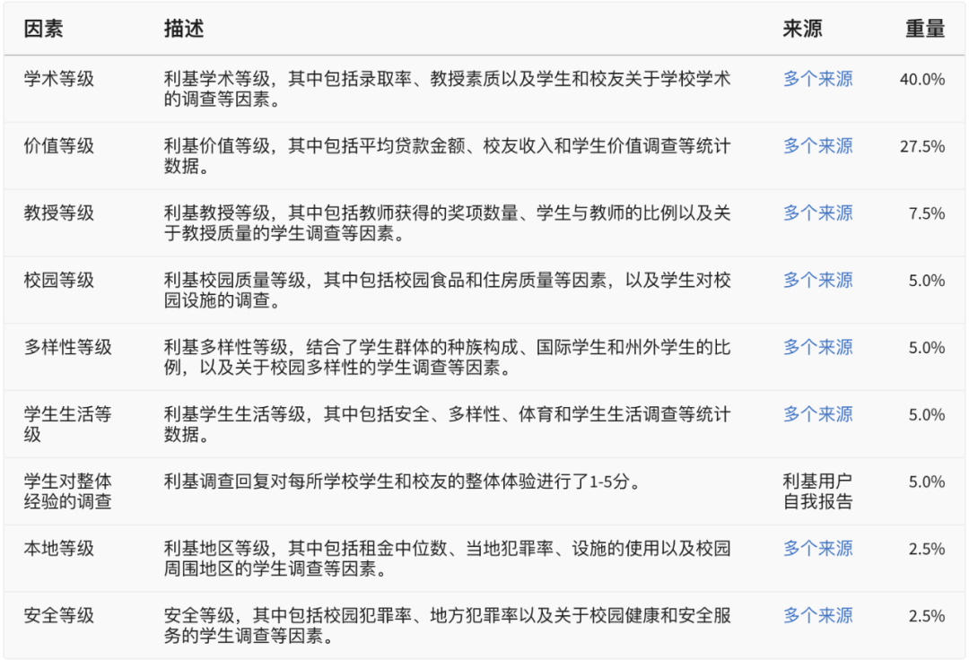 2025Niche最佳院校排名再洗牌！耶鲁霸榜，一所意外突围前五，普林斯顿大跌特跌，伯克利输东北...