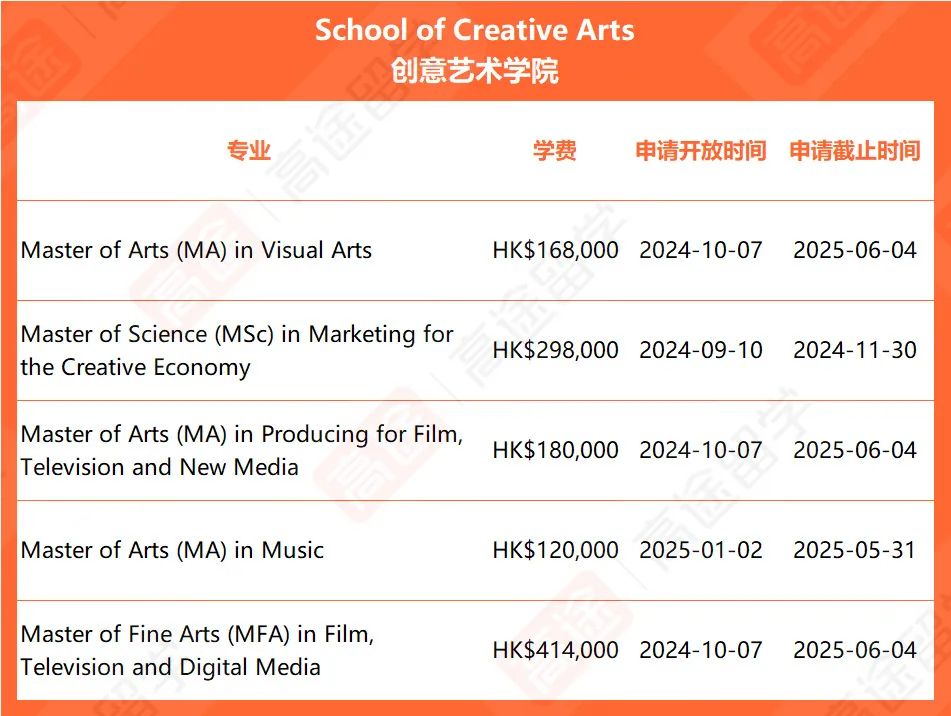 ​最新！香港浸会大学25Fall申请时间、学费公布