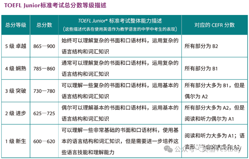 沪上新版英语教材上线，2024小托福更香了！