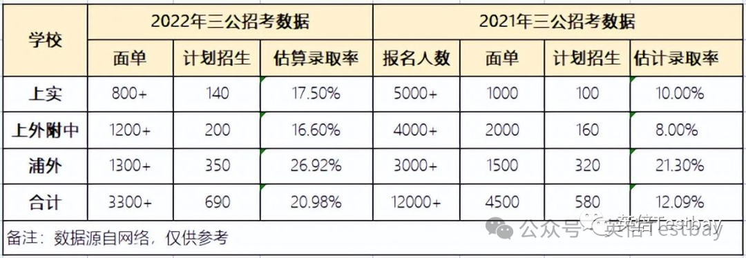 沪上新版英语教材上线，2024小托福更香了！